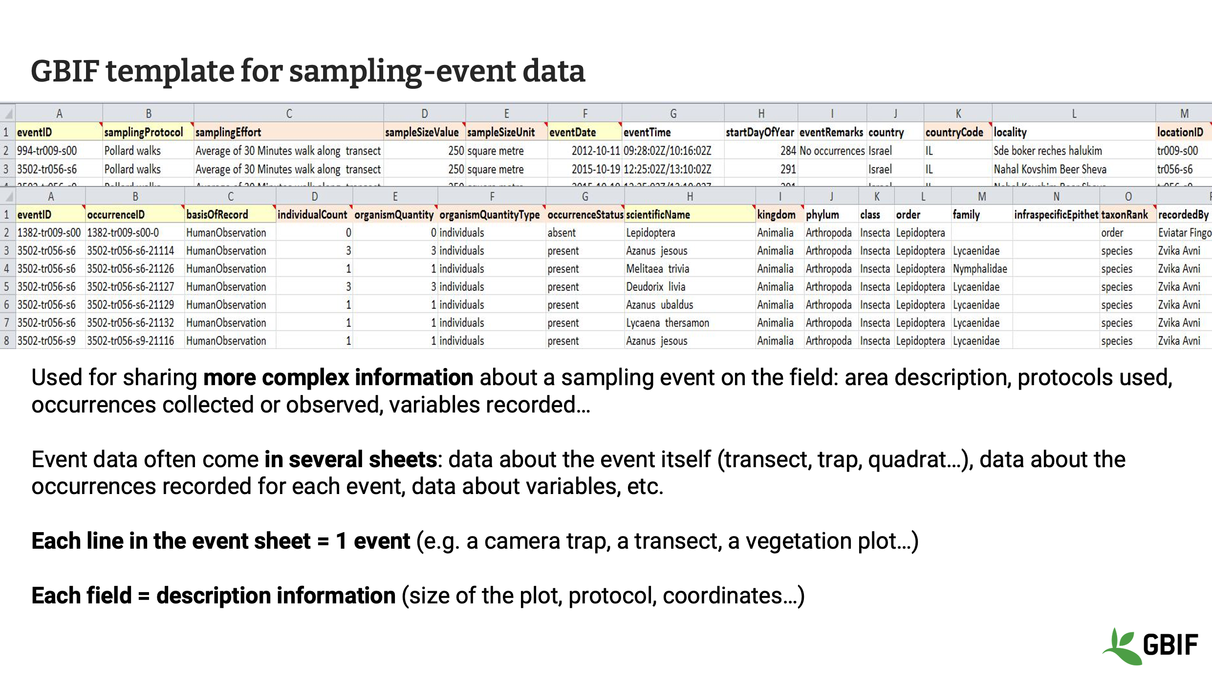 capture dataset types Slide9