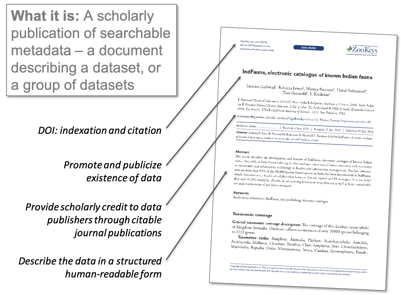datapapers