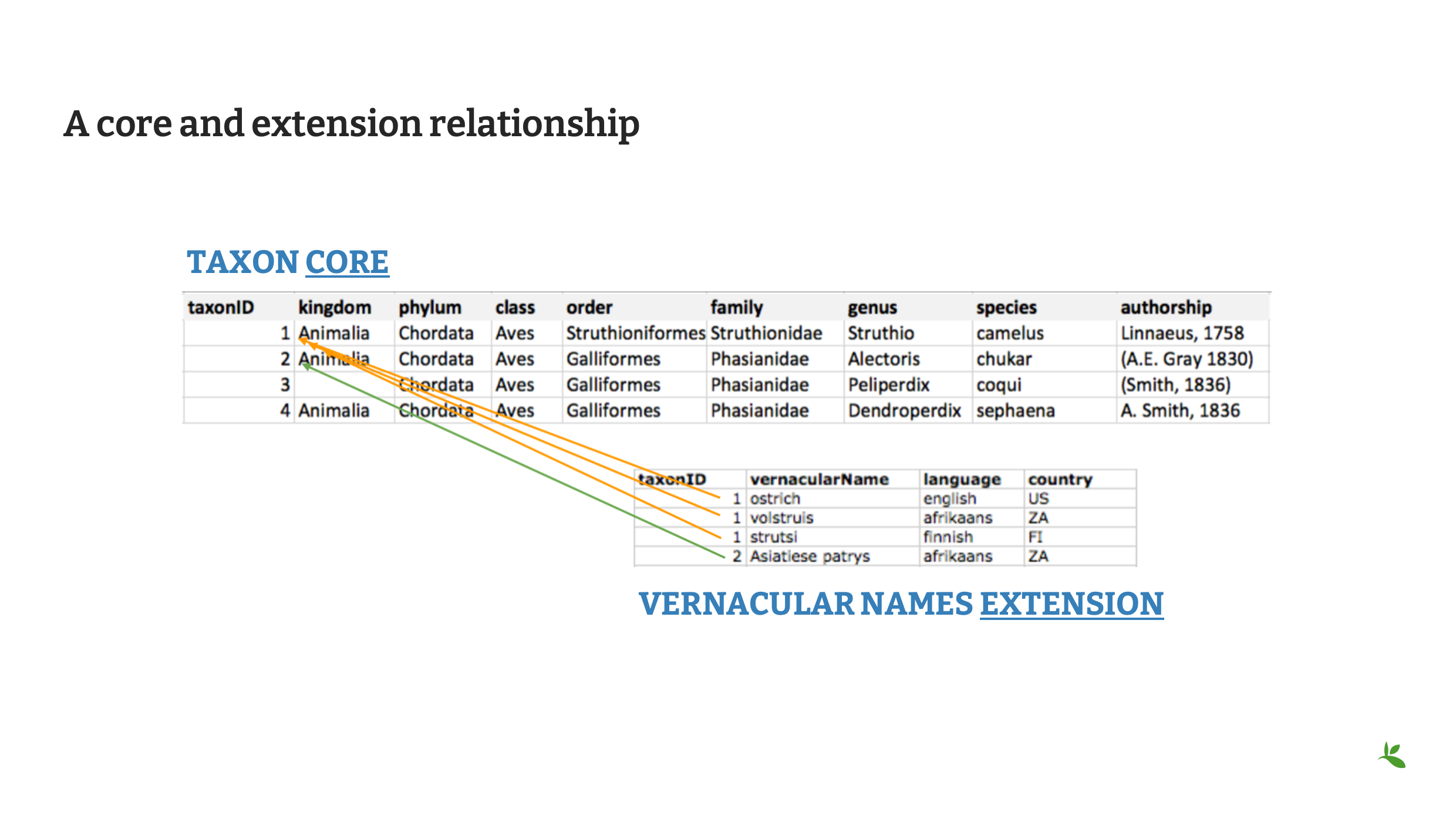 publishing concepts Slide13