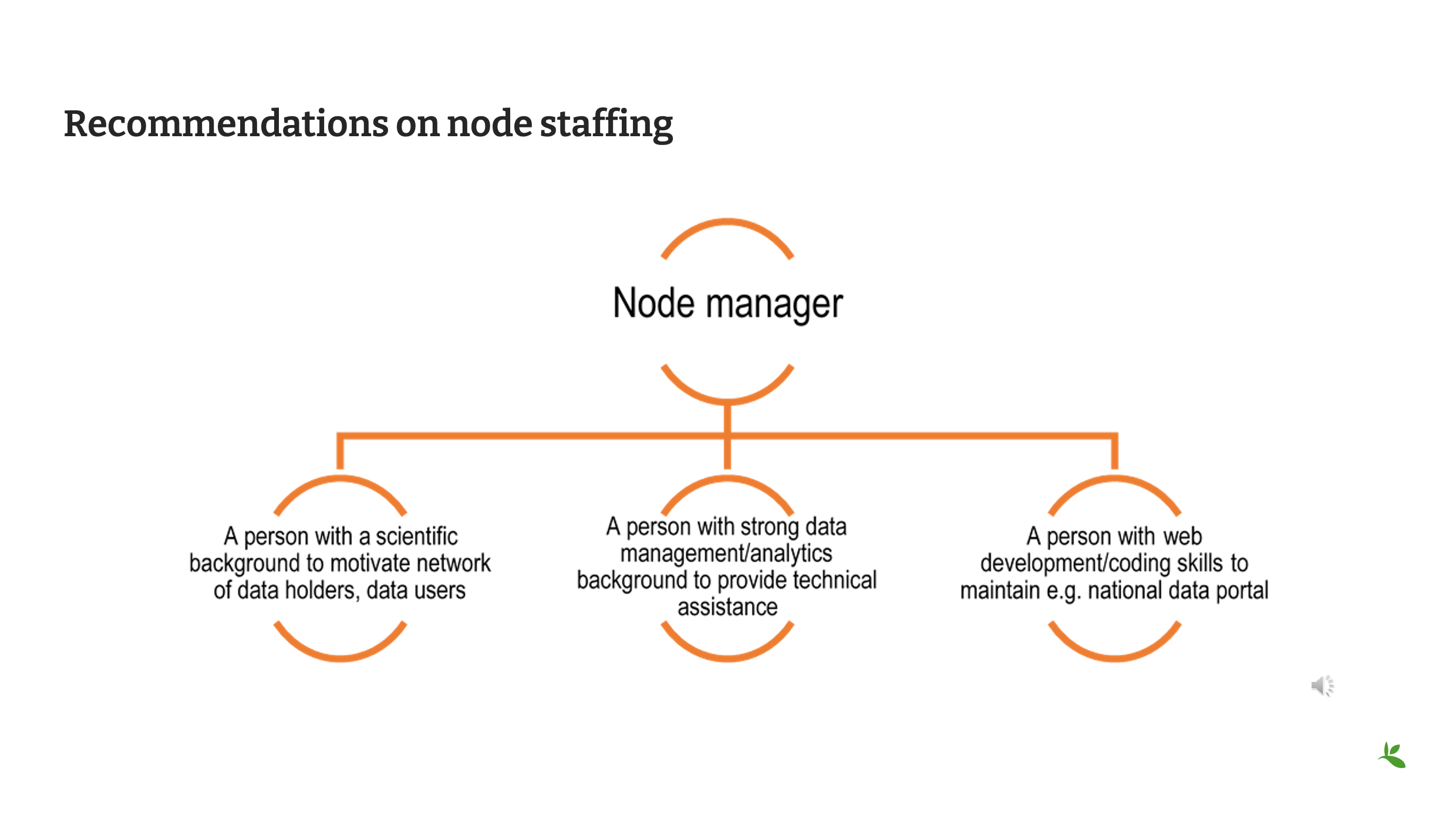 role of nodes Slide12